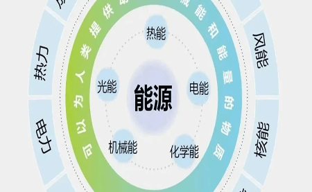 關于企業(yè)必備的ISO 50001認證，你知多少