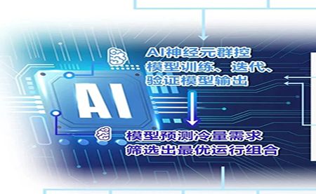 用AI群控之術(shù)，把中央空調(diào)的能耗降下來